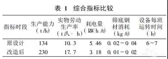 91视频啪啪啪下载筛分设备 91视频啪啪啪下载筛分设备
