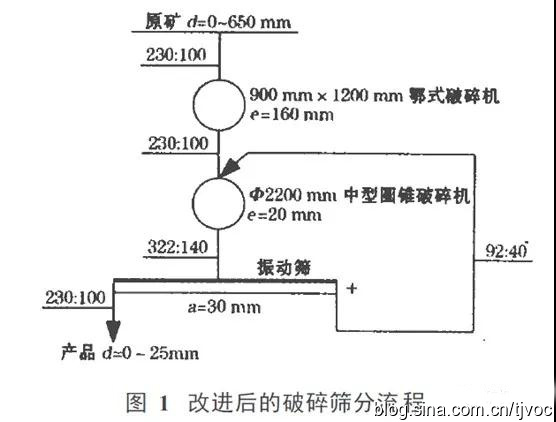 91视频啪啪啪下载筛分设备 91视频啪啪啪下载筛分设备